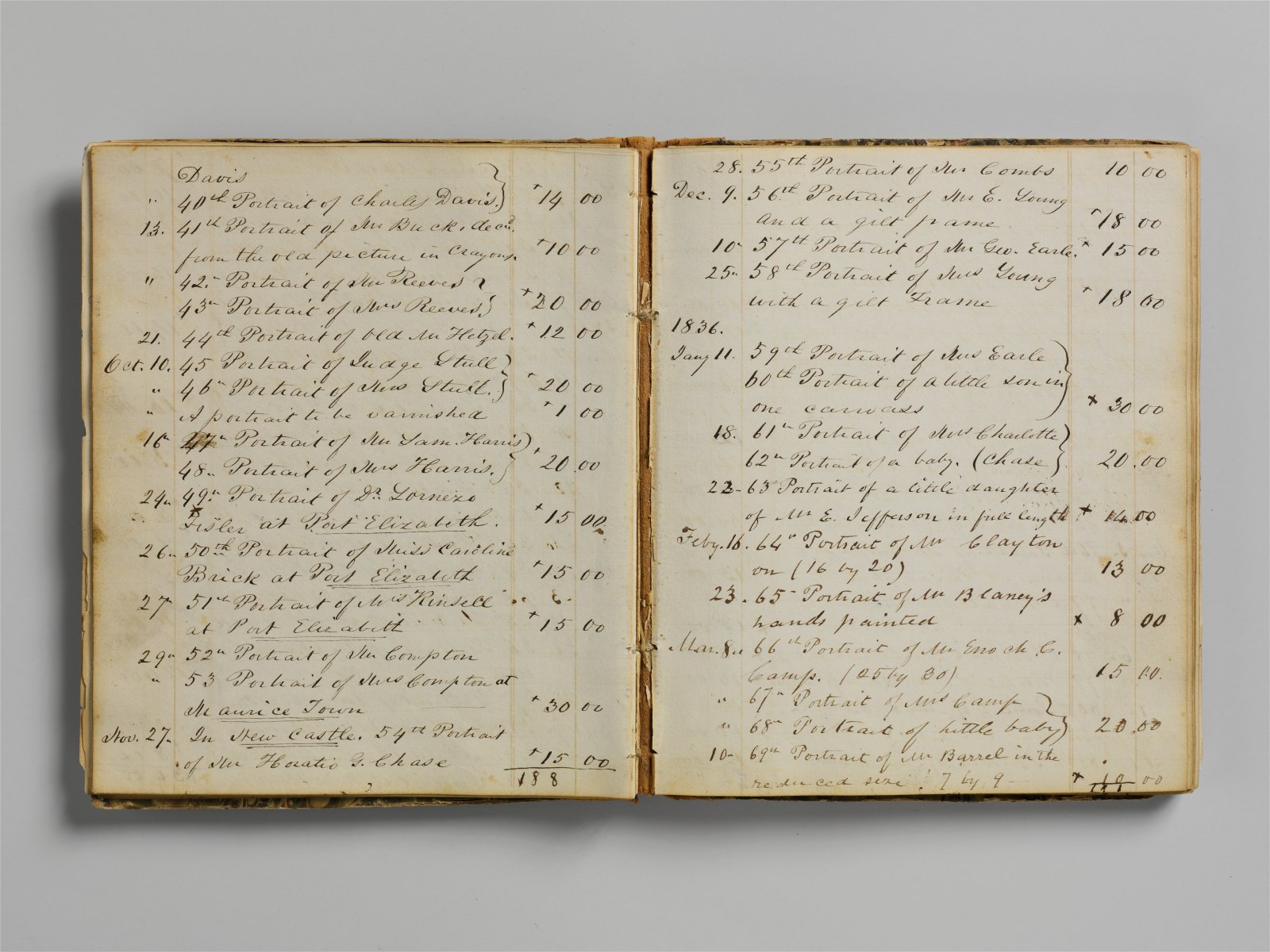 Historisches Kassenbuch als Symbol für öffentliche Haushalte